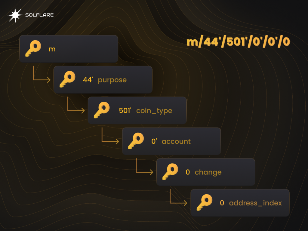 Derivation Paths & My Solflare Wallet