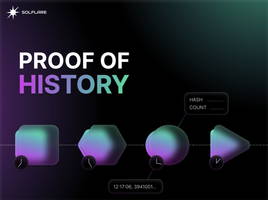 What is Proof of History (PoH)?